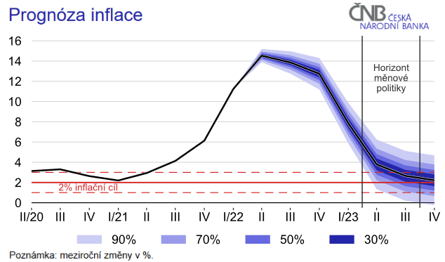 Prognoza Inlface kveten 22