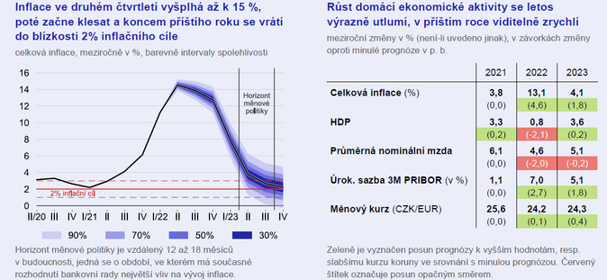 Zpráva o měnové politice Jaký aktuální výhled a jeho rizika 1