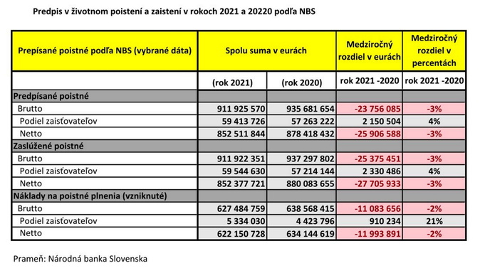 Tabulka život_24.5.2022_zmena_foto