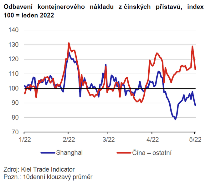 Globální ekonomický výhled Evropa je vystavena válce již čtvrt roku 1