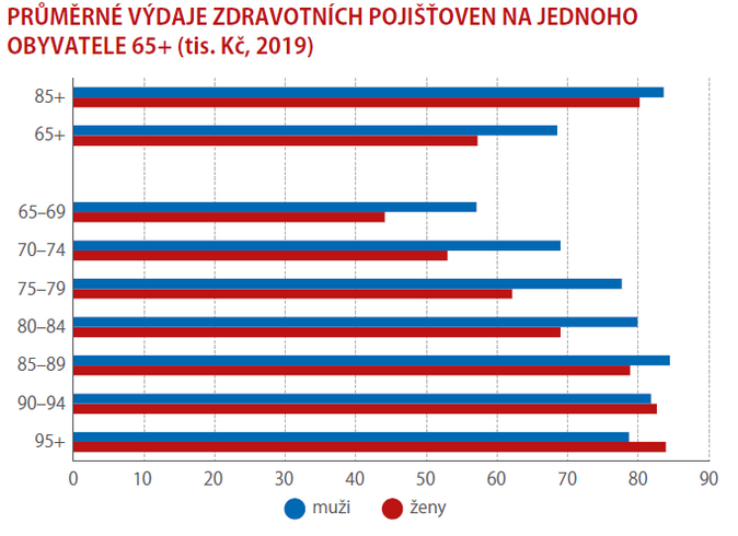 Zdraví, léky, nemoci 2