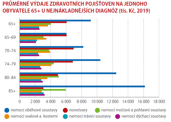 Zdraví, léky, nemoci 3
