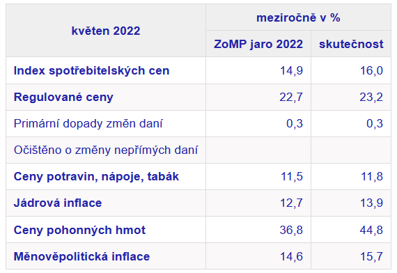 Inlface cerven 2022