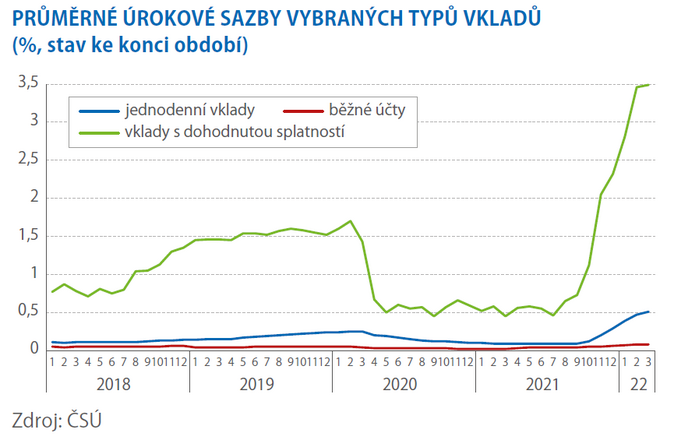 Domácnosti se snaží zajistit proti inflaci 2