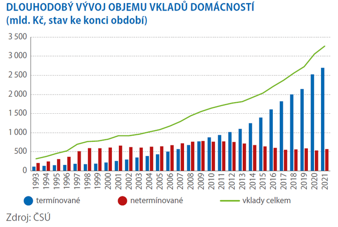 Domácnosti se snaží zajistit proti inflaci 3