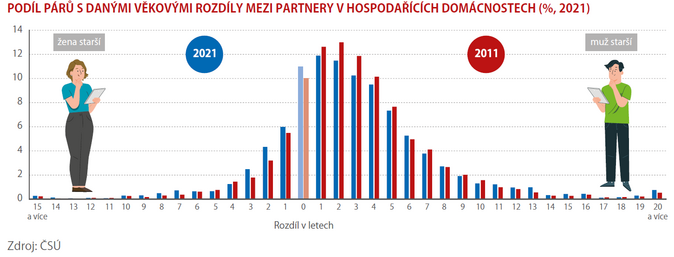 Kolik je nás v jedné domácnosti 2