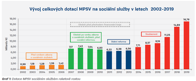 Dlouhodobá péče na rozcestí. Jak mohou komerční pojišťovny pomoci 1