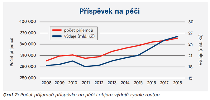 Dlouhodobá péče na rozcestí. Jak mohou komerční pojišťovny pomoci 2