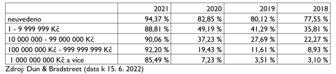 Nezveřejňování finančních výkazů ve sbírce listin může mít fatální následky 2