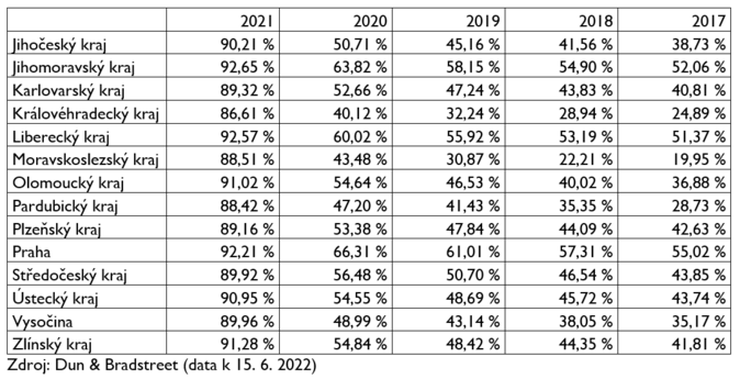 Nezveřejňování finančních výkazů ve sbírce listin může mít fatální následky 3