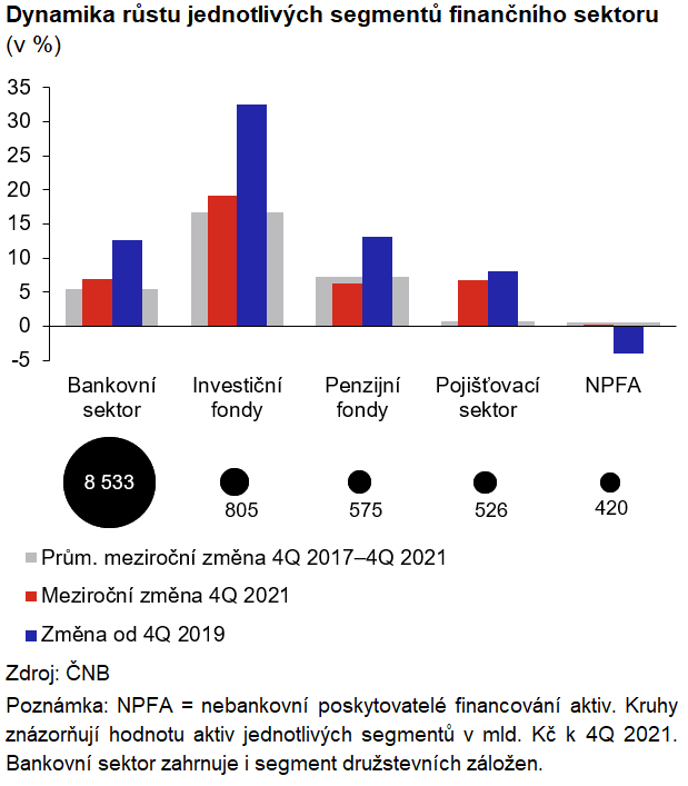 Zpráva o finanční stabilitě Domácí pojišťovací sektor si zachoval ziskovost 1