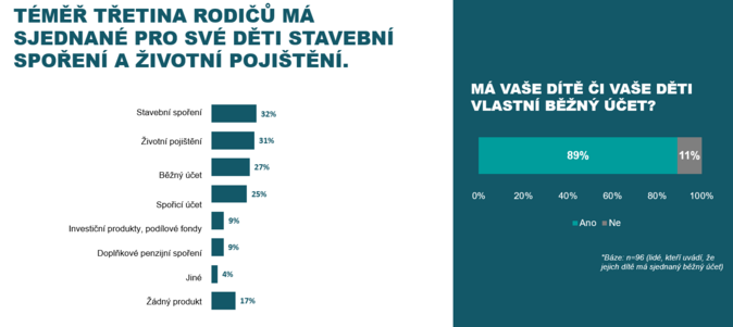 ČBA Finanční gramotnost mírně vzrostla. Inflace ohrožuje rodinný rozpočet 1