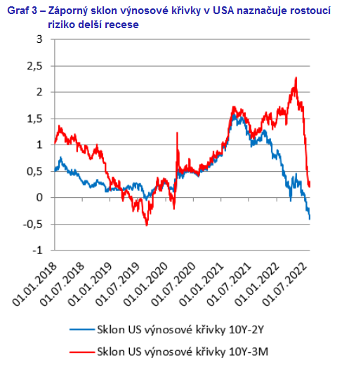 Globální recese měkké přistání, nebo tvrdý náraz 3