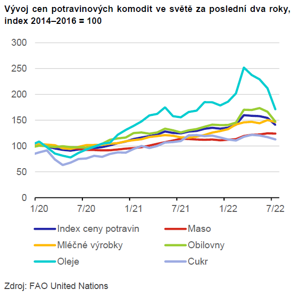 Globální ekonomický výhled Válečný konflikt má celosvětové hospodářské dopady 1