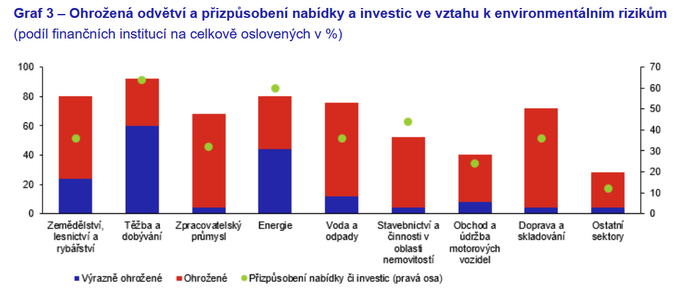 Doba zohledňování environmentálních faktorů 3