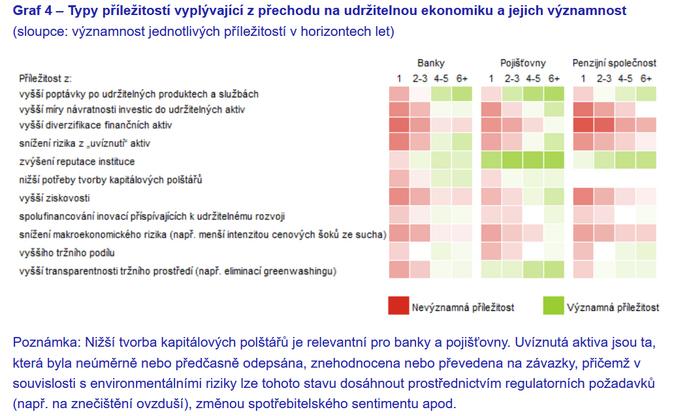 Doba zohledňování environmentálních faktorů 4