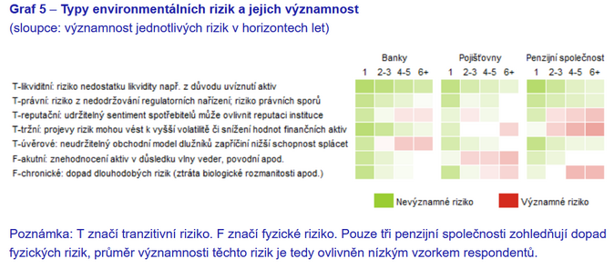 Doba zohledňování environmentálních faktorů 5