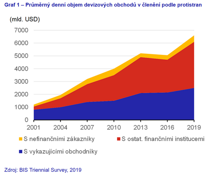 Devizové trhy v éře FinTechu 1