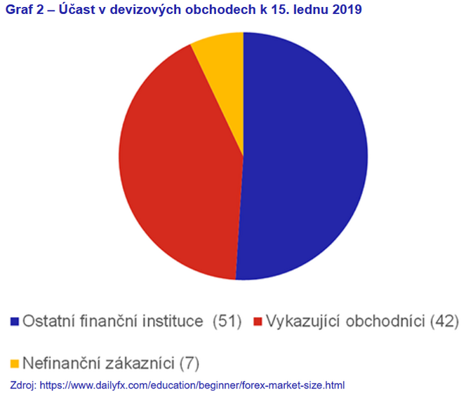 Devizové trhy v éře FinTechu 2