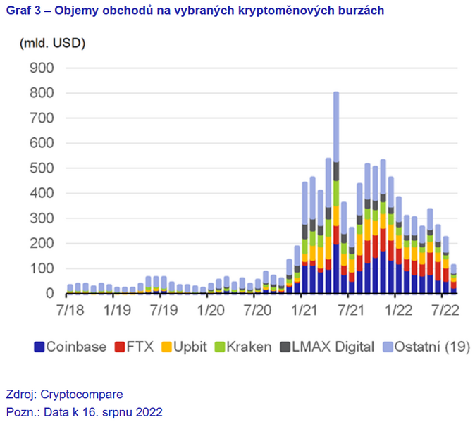 Devizové trhy v éře FinTechu 3