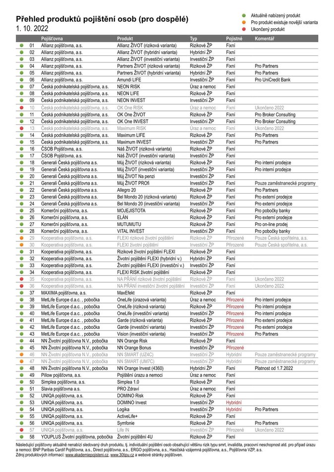 Přehled produktů pojištění osob (pro dospělé) 1. 10. 2022 1