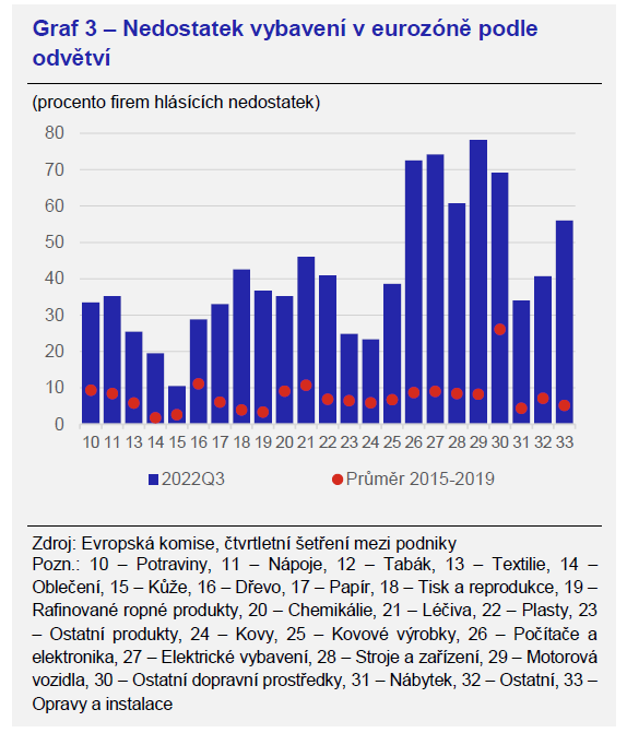 Jak přispělo zdražování firem ke dnešní inflaci v eurozóně 3