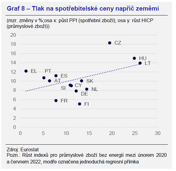 Jak přispělo zdražování firem ke dnešní inflaci v eurozóně 6