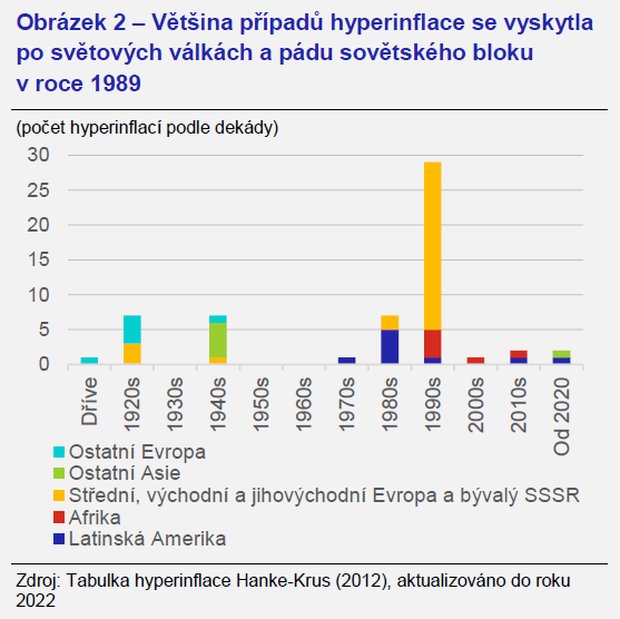 Hyperinflace je jiná liga 2