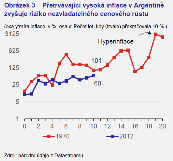 Hyperinflace je jiná liga 3