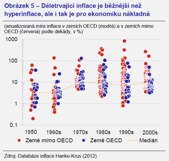 Hyperinflace je jiná liga 5