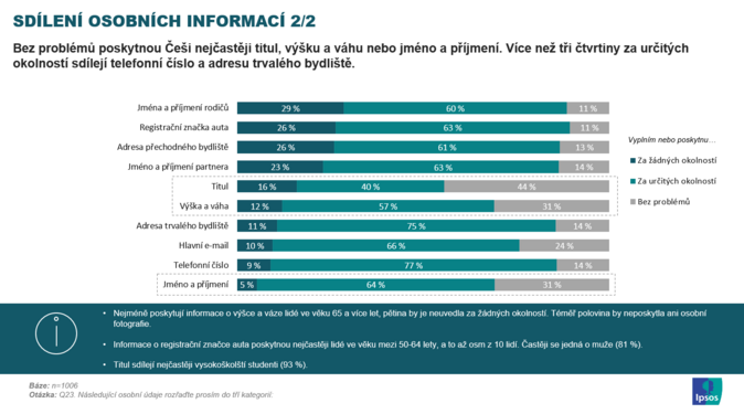 Index Kyberbezpečnosti 2022 2