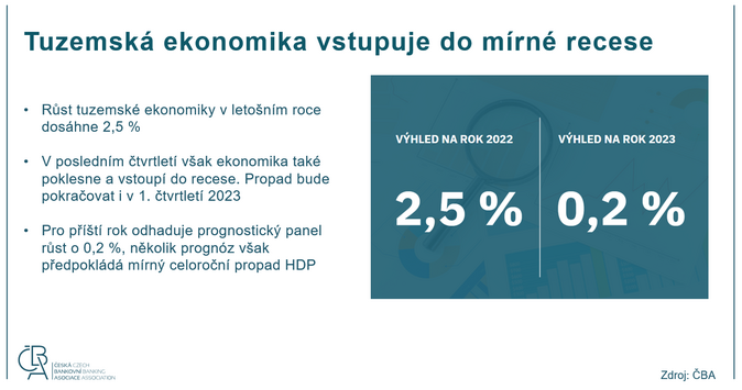 MAKROEKONOMICKÁ PROGNÓZA ČBA 4Q 22 1