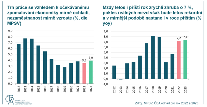 MAKROEKONOMICKÁ PROGNÓZA ČBA 4Q 22 2