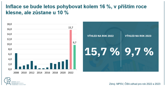 MAKROEKONOMICKÁ PROGNÓZA ČBA 4Q 22 3