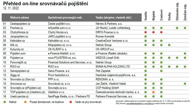 Slizký finanční poradce, Alzák a zelená karta v mobilu 1