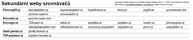 Slizký finanční poradce, Alzák a zelená karta v mobilu 2