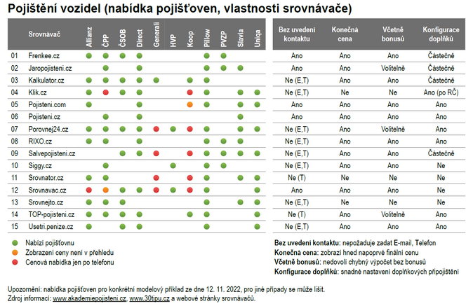 Slizký finanční poradce, Alzák a zelená karta v mobilu 3