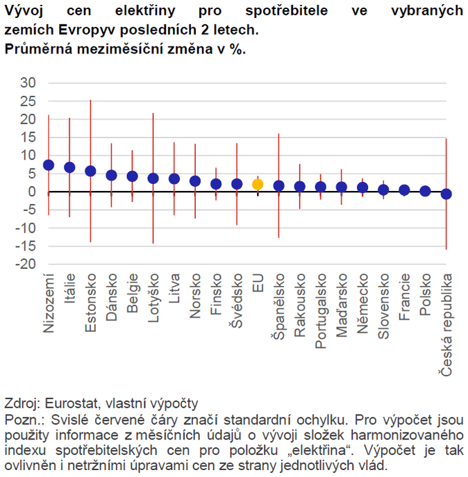 Globální ekonomický výhled Válečný rok je u konce, Ruská agrese nikoliv 1