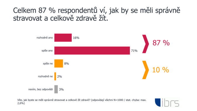 pruzkum_zdravy zivotni styl