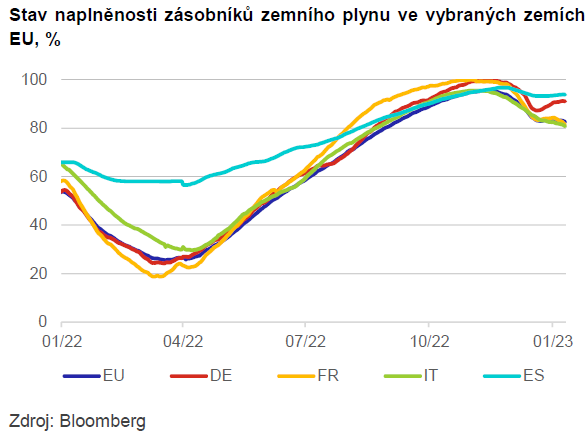 Globální ekonomický výhled Přinese rok 2023 nějaká pozitiva 1