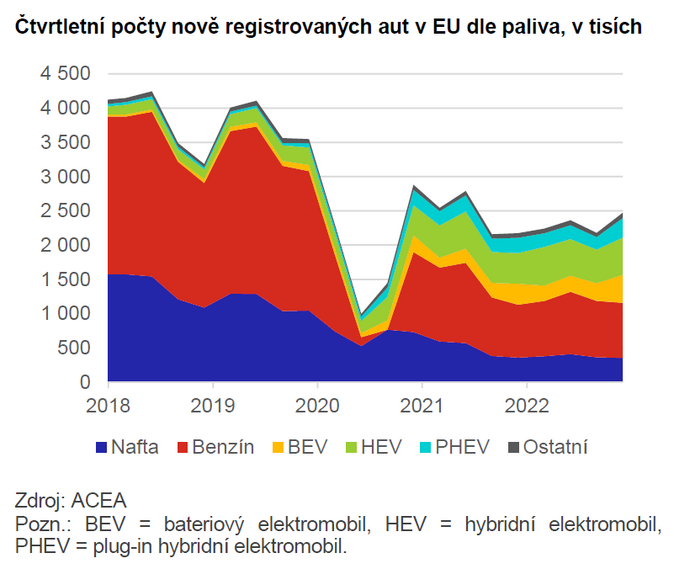Globální ekonomický výhled Válka v Evropě je s námi již celý rok 1