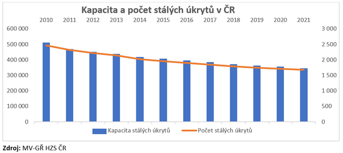 NKÚ Systém ochrany obyvatelstva v ČR má řadu zásadních nedostatků 1