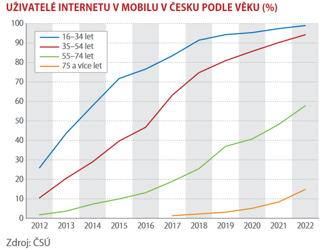 Základní stavební prvek digitalizace 2