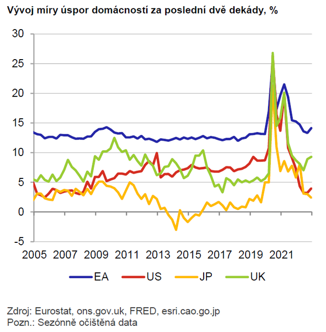 Globální ekonomický výhled Finanční svět vyzval Rusko k ukončení války 1