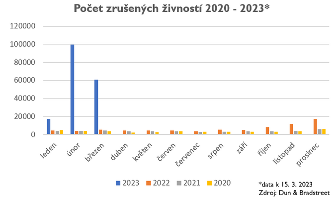 Panika mezi živnostníky kvůli datovým schránkám