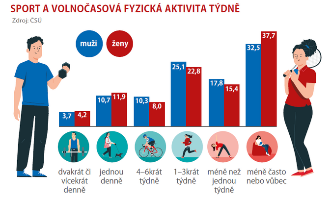 Jak si stojí kvalita života a zdraví Čechů 2