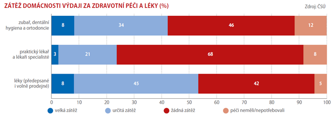 Jak si stojí kvalita života a zdraví Čechů 3
