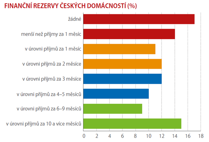 Jsme národ pesimistů 2