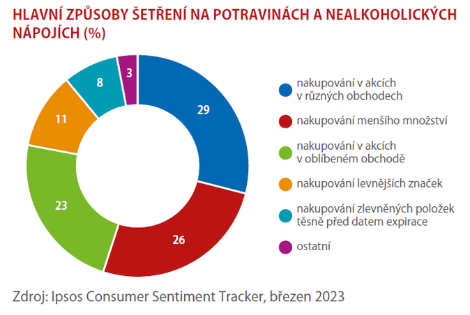 Jsme národ pesimistů 3