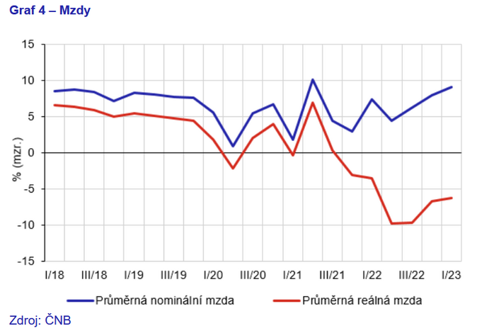 Inflace je na ústupu, ale ještě není poražena 4